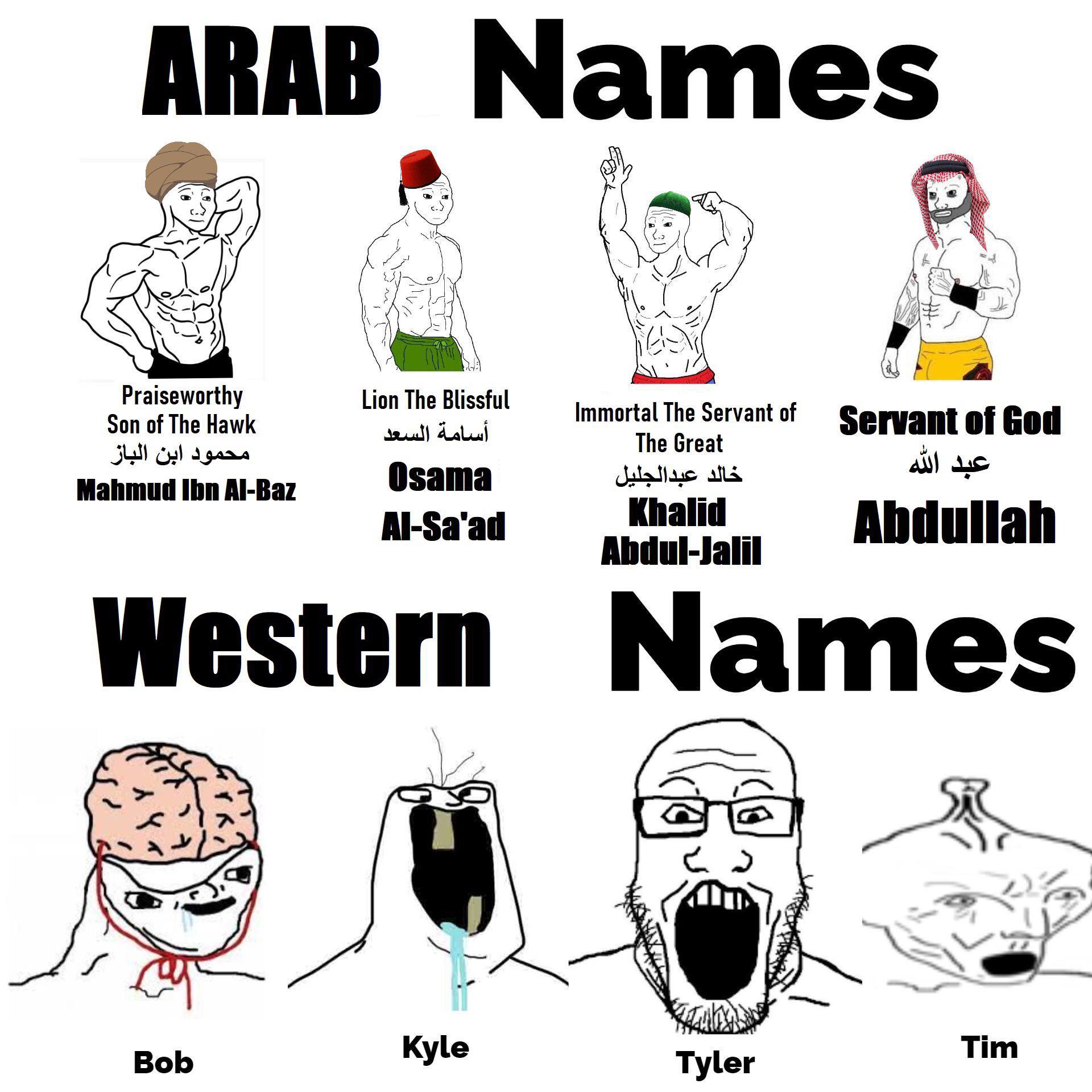 Arab vs Western Name Epicness